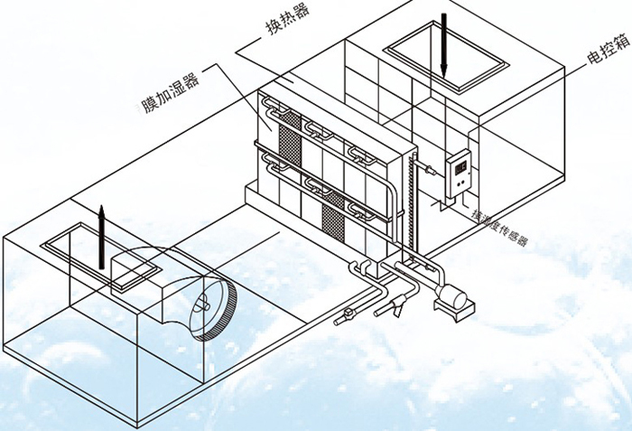 空调机组膜加湿器的原理图展示